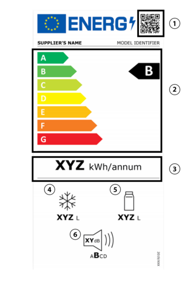 Η καινούρια κάρτα ενεργειακής απόδοσης για Ψυγεία, Καταψύξεις και Συντηρητές Κρασιού.